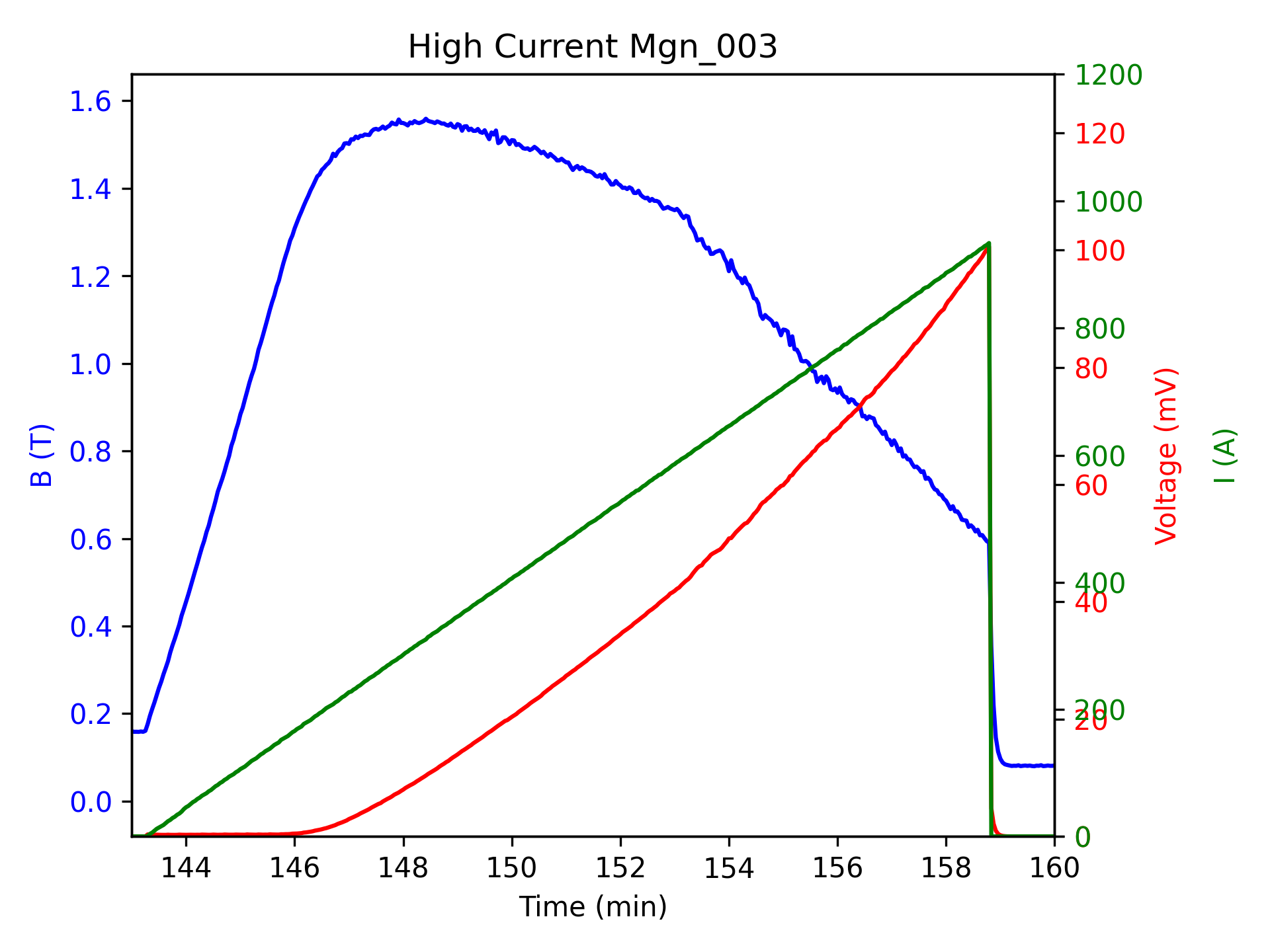 High Current Mgn_003.png